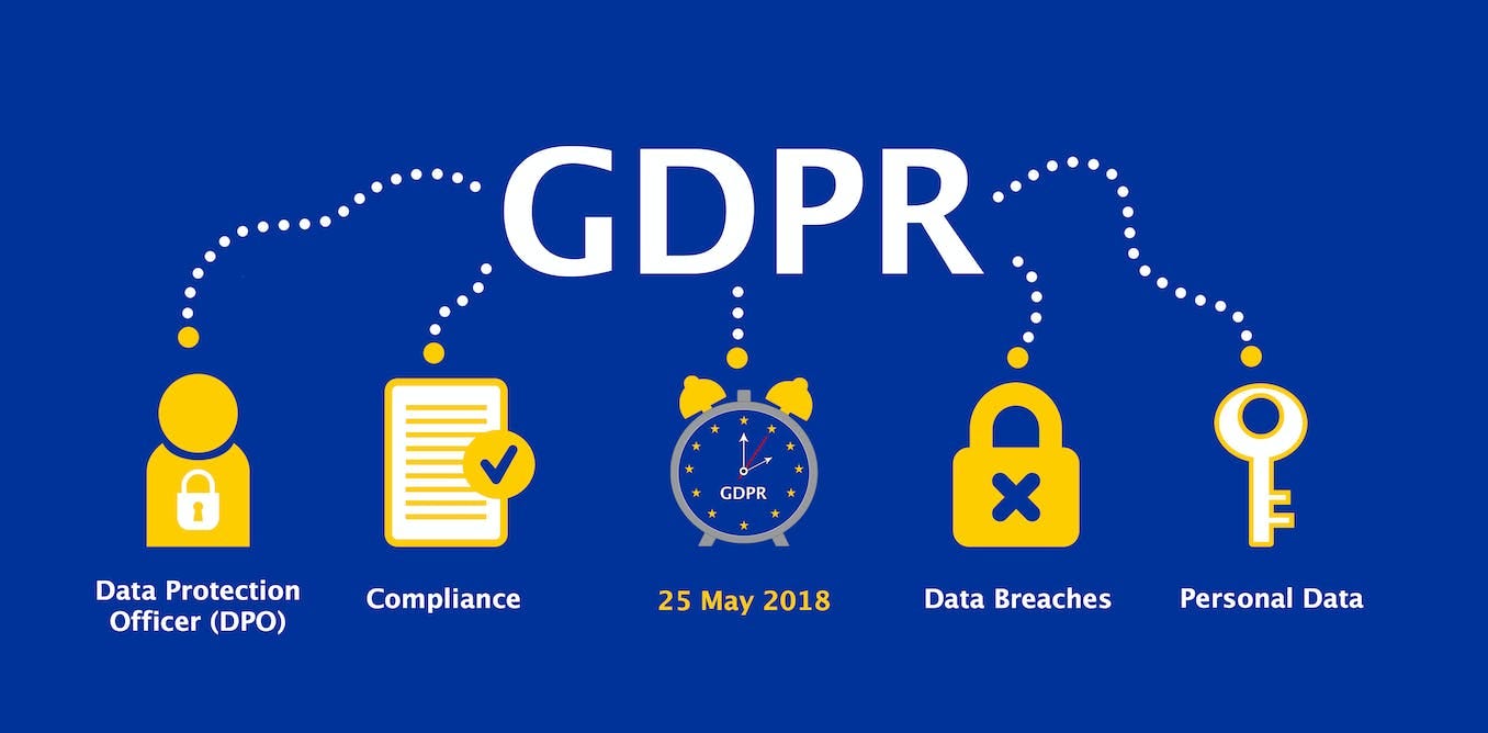 GDPR is coming May2018